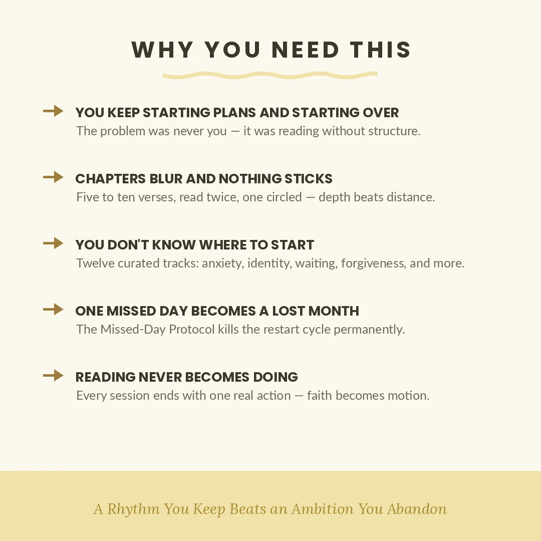 The 15-Minute Bible Method