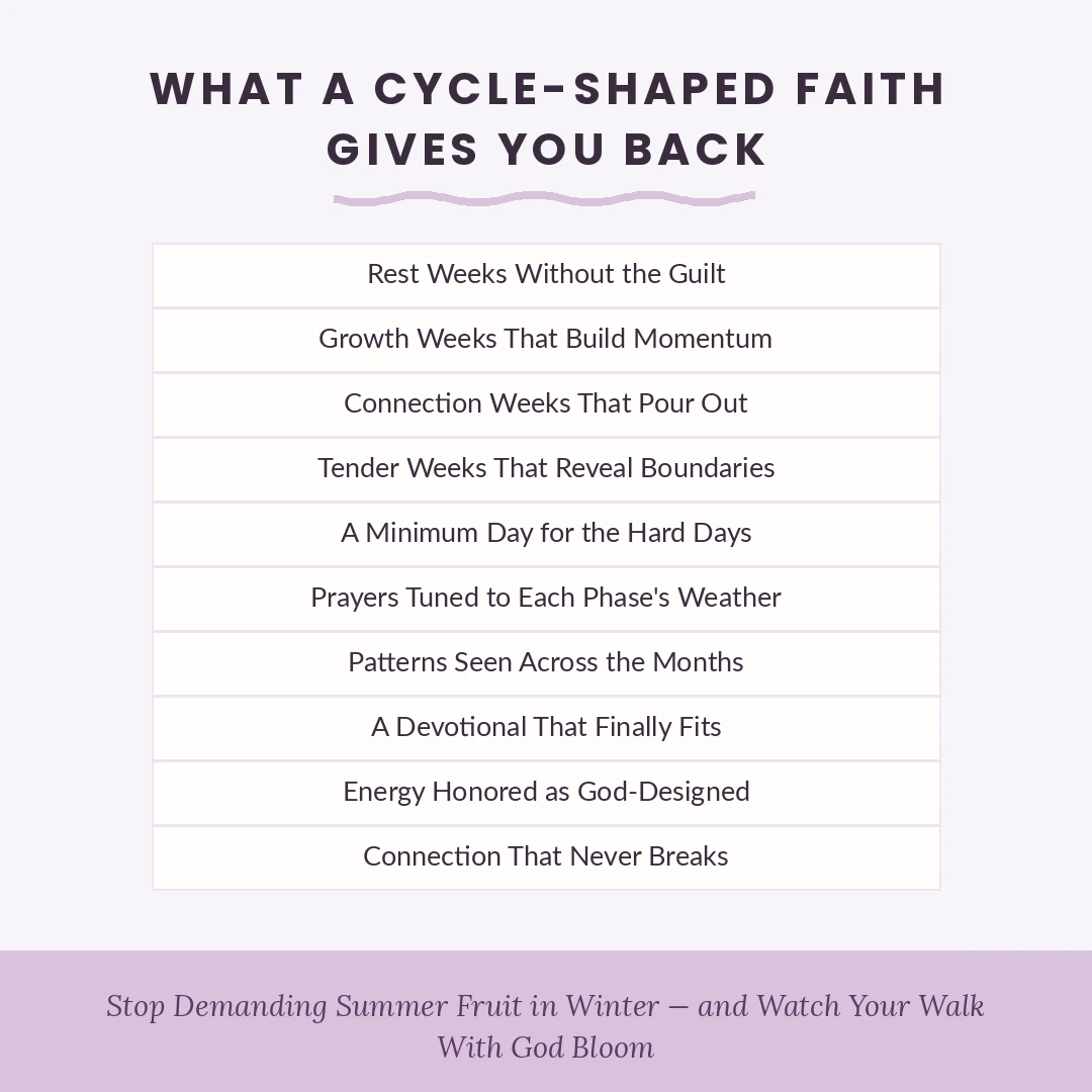 The Cycle & Christ Kit