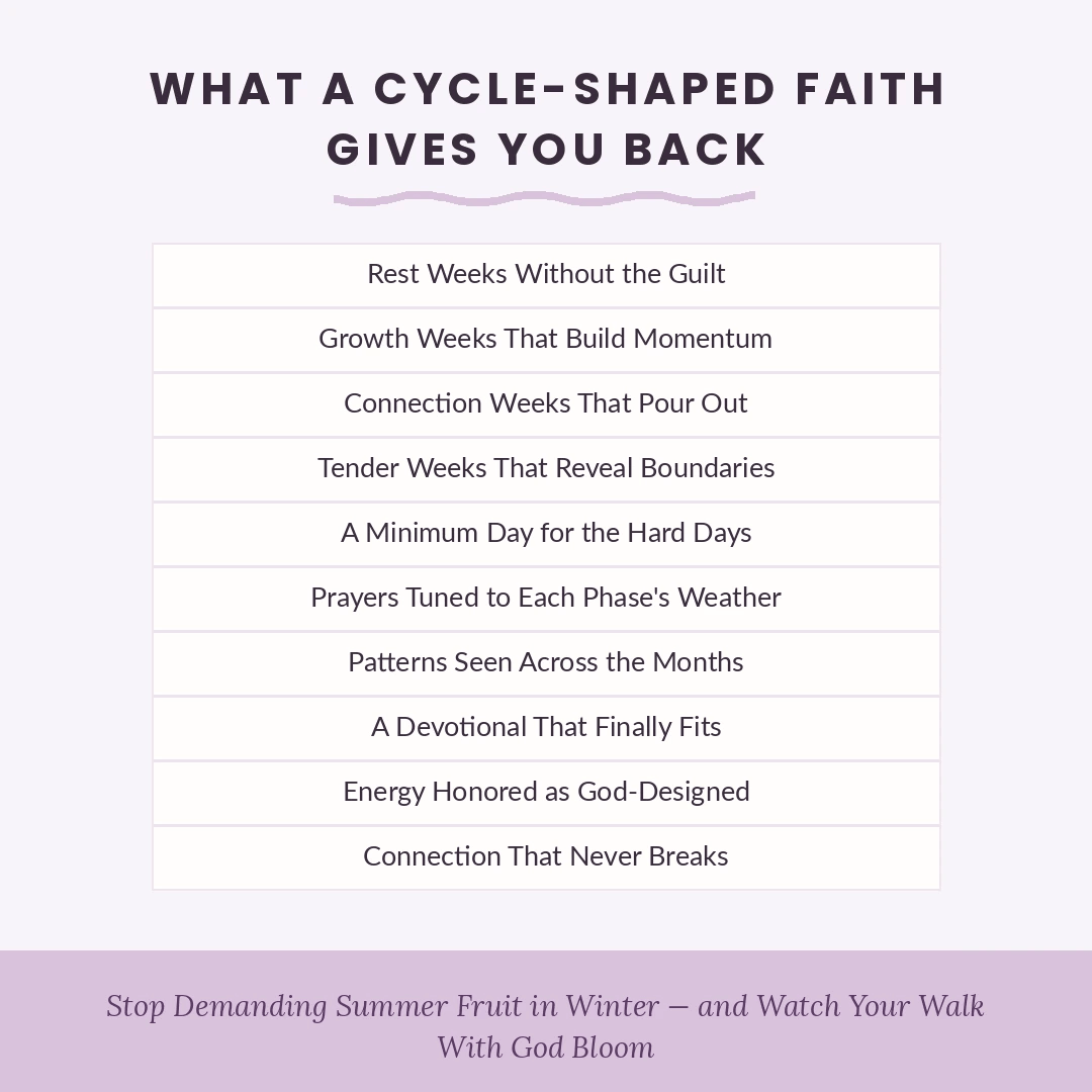 The Cycle & Christ Kit