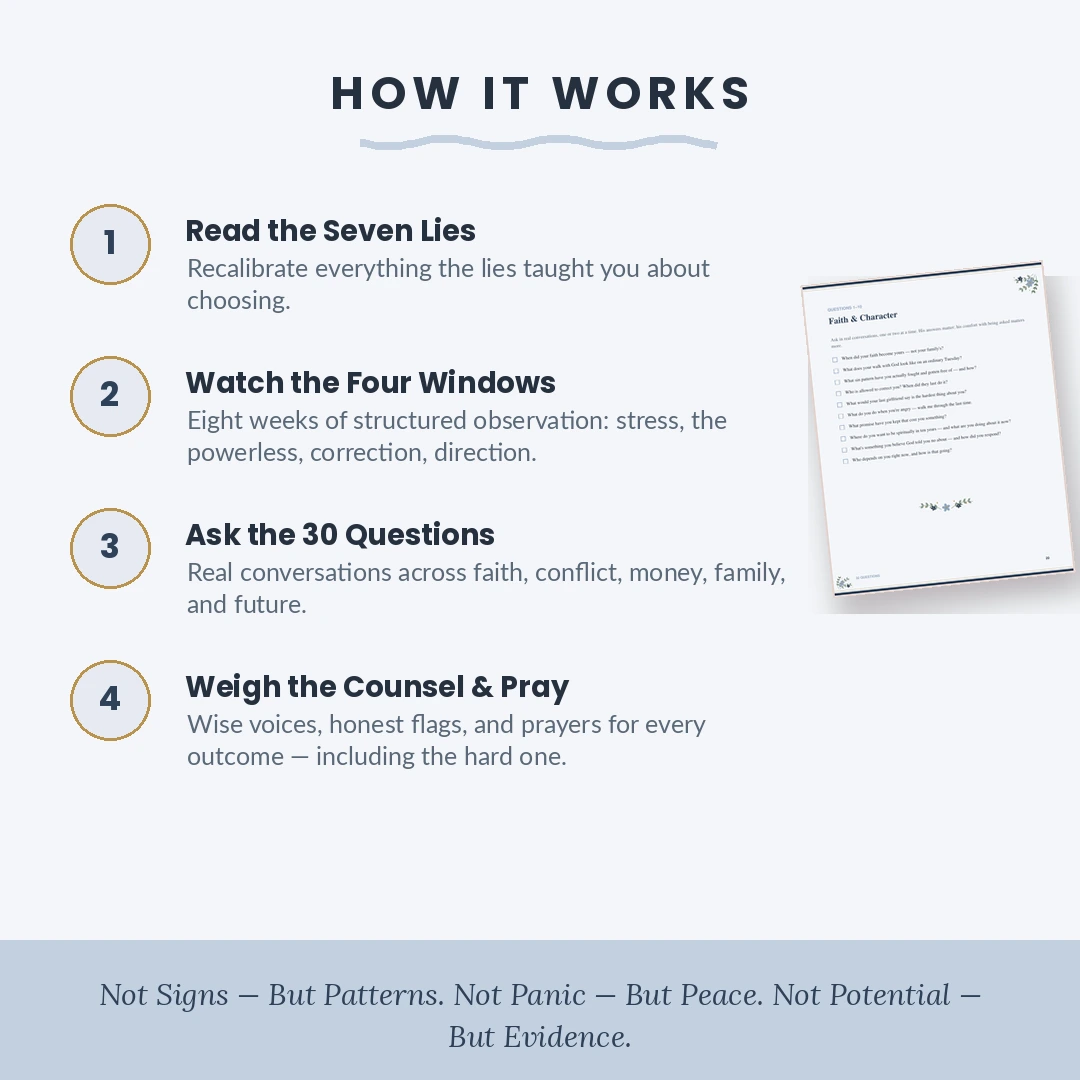 The Discernment Kit