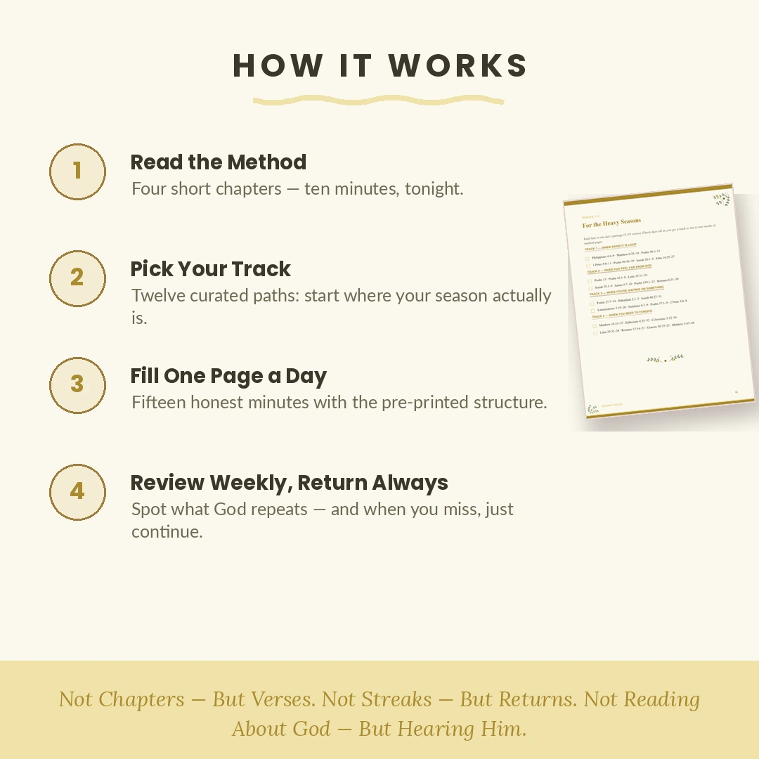 The 15-Minute Bible Method