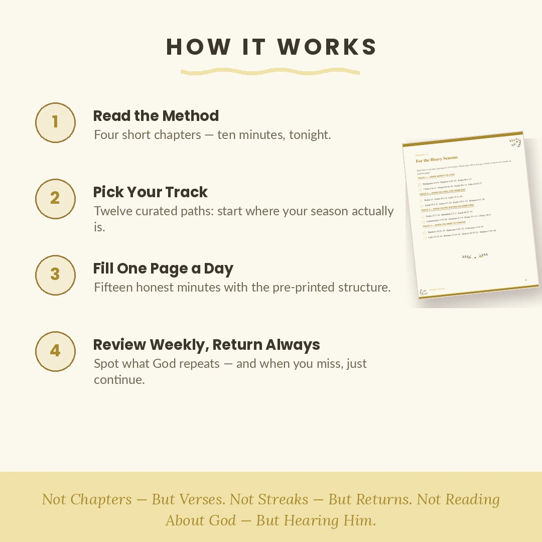 The 15-Minute Bible Method