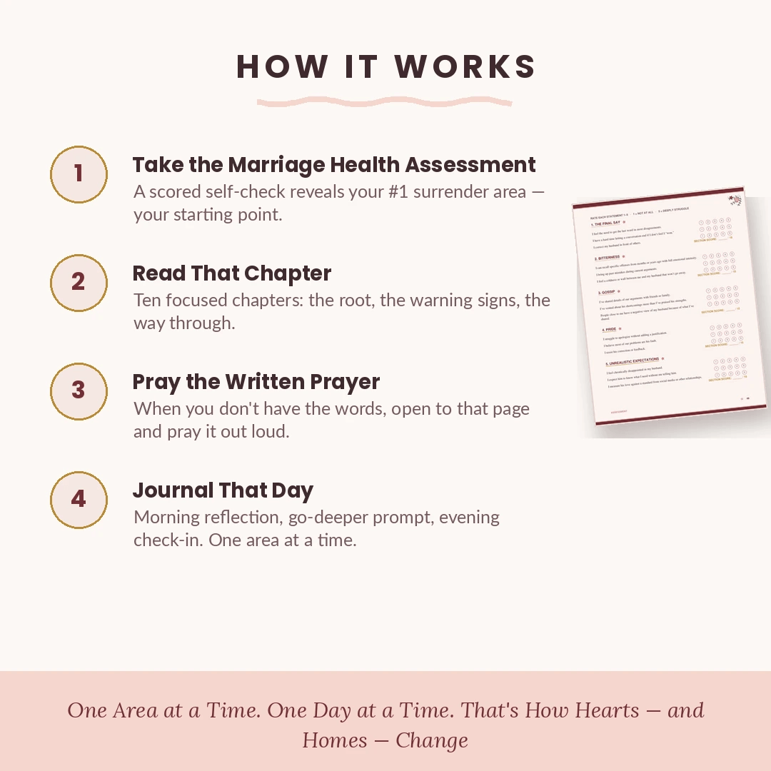 The Godly Wife's Surrender Kit
