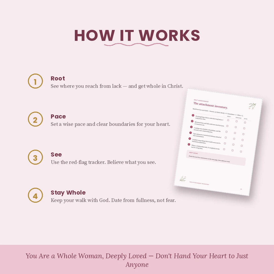 Dating on Purpose Kit